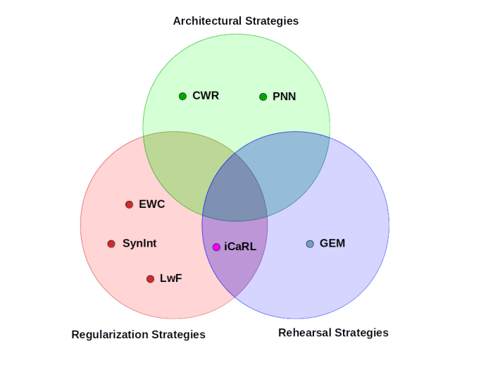 Inclusive teaching and learning | Course Categories | Lexdis 2.0