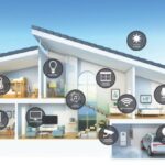 Cable Master Electronics: Home Automation Dubai Experts