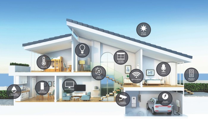 Cable Master Electronics: Home Automation Dubai Experts